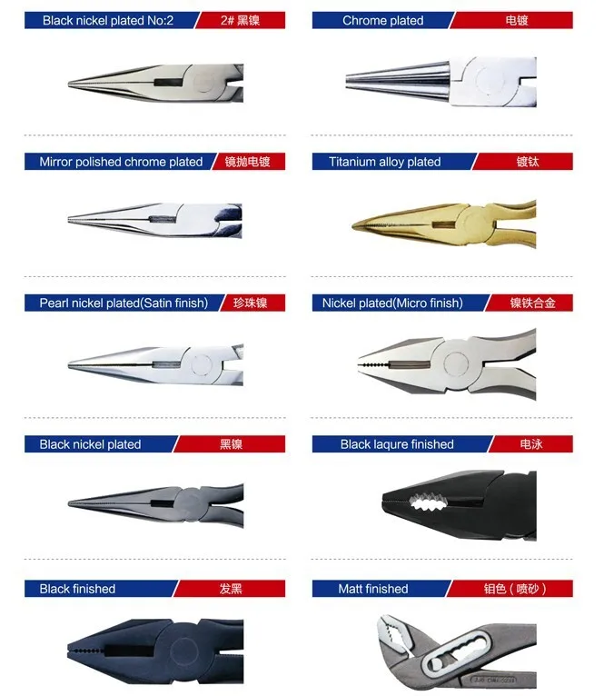 Pliers Types Pliers Types