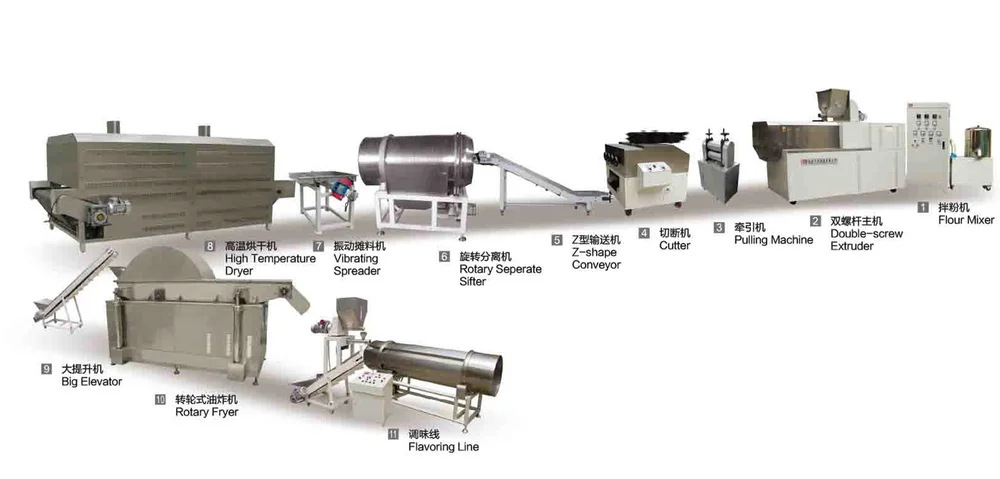 Chip process. Chip process. Semiconductor device fabrication. Chip process. Immunoassay.