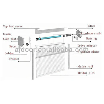 Roller Shutter Parts Buy Rolling Shutter Parts Roller Door Parts