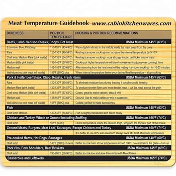 Meat Smoking Magnet Internal Temperature Chart - Buy Meat Smoking  Magnet,Internal Temprature Chart,Meat Temperature Magnet Product on  Alibaba.com
