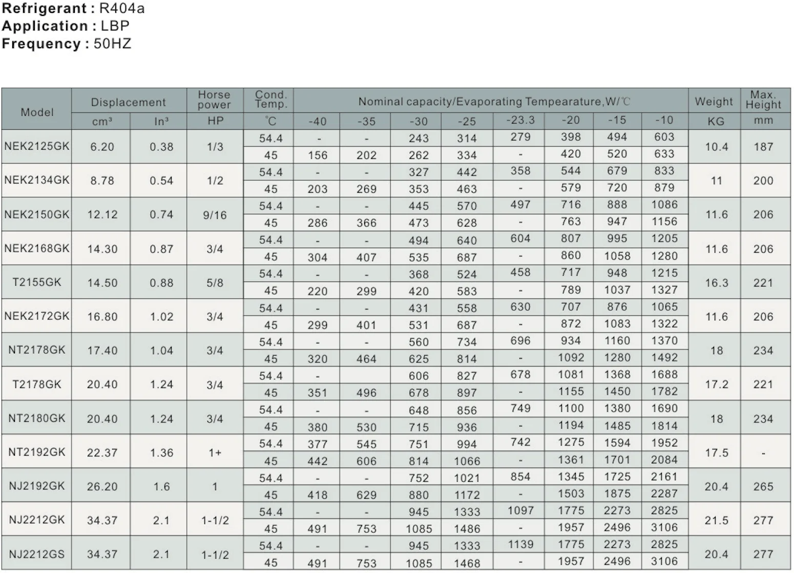embraco compressor size chart