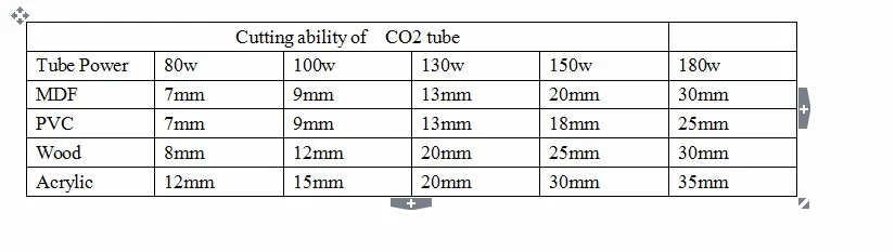 Hot co2 laser cutter, cnc wood fabric acrylic laser cutting machine 1390