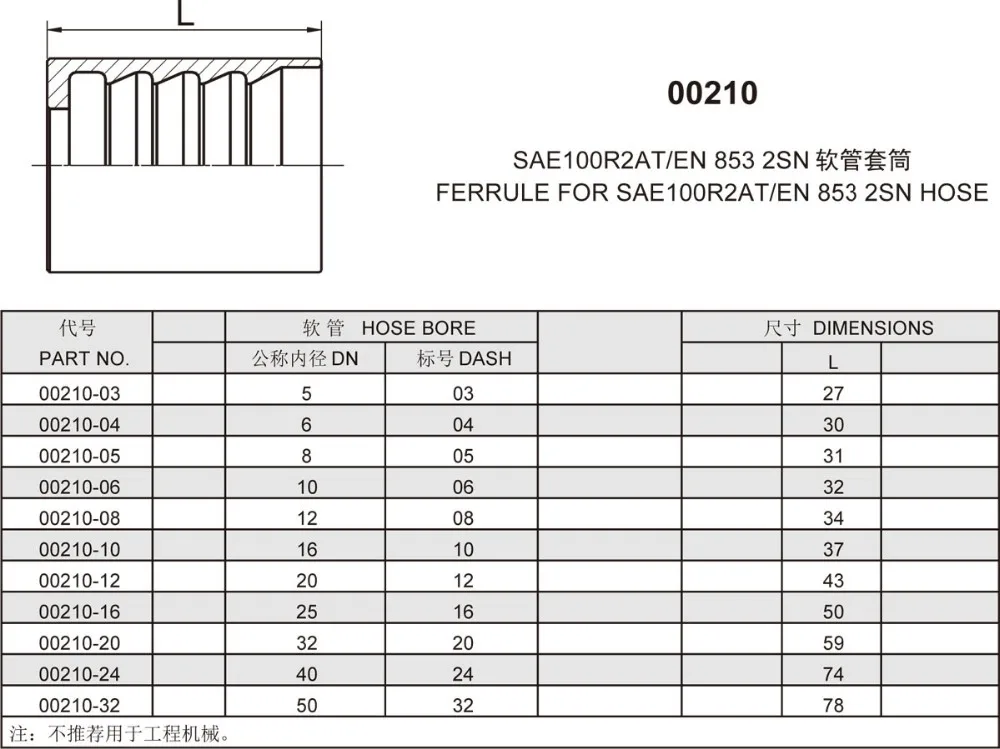 All Size Hydraulic Hose Ferrule Fittings Internal Pipe Sleeves Crimp ...