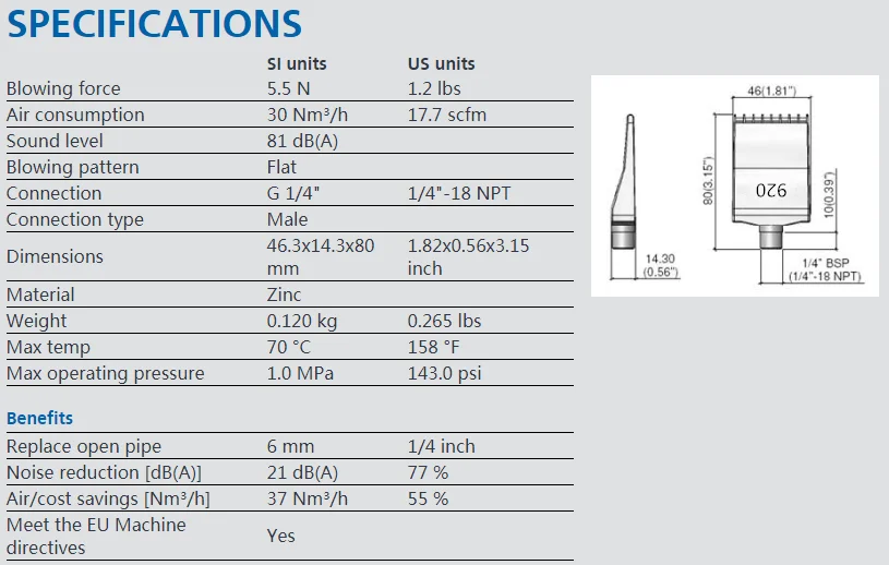 stainless steel 920 wind jet nozzle,dust removal air knife nozzle