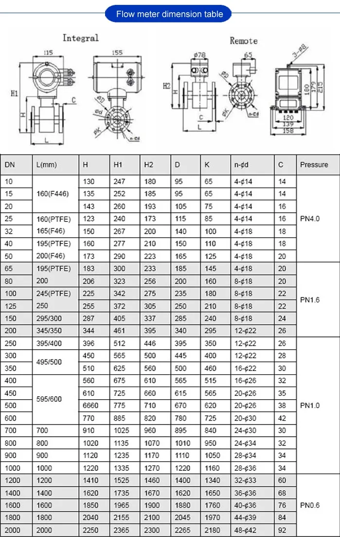 flow meter dimension table 5.jpg