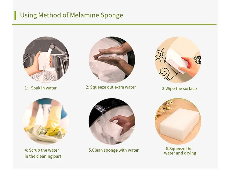 using method