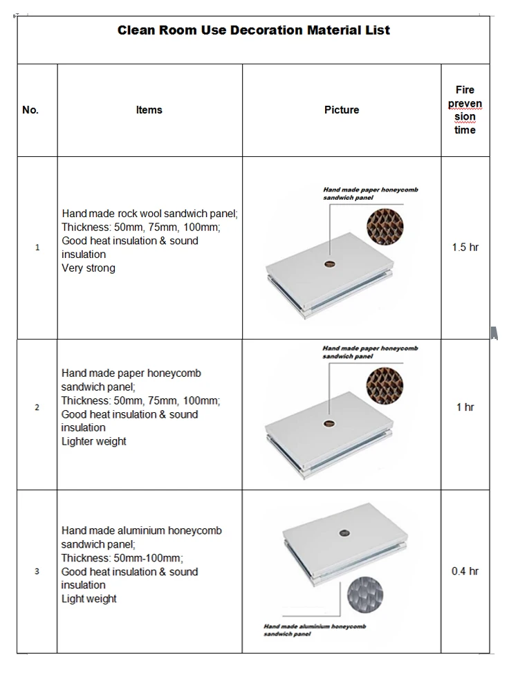 Prefabricated Portable Clean Room For Sale Buy Clean Room,Clean Room