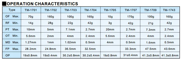 Tend TM-1704-1 Micro Switch