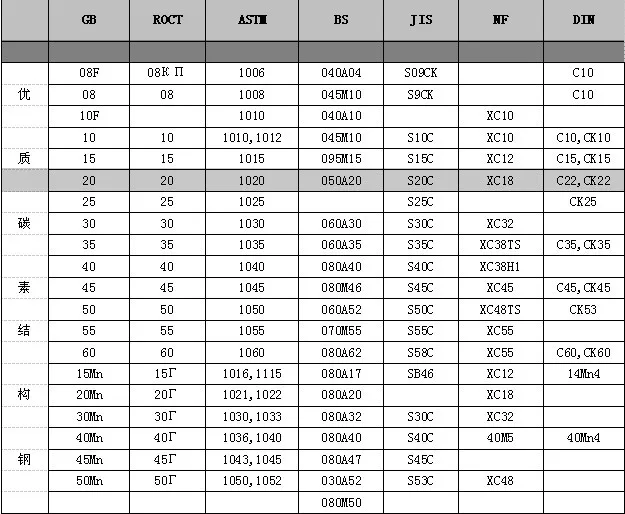 Chrome Vanadium Alloy Steel Buy Alloy Steel,Chrome Vanadium Steel