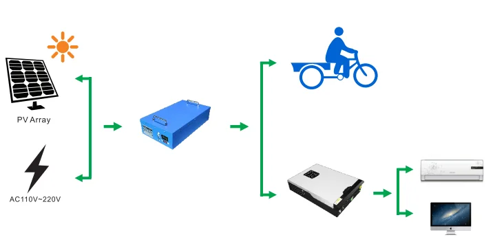 2.2KWh 5.1kwh commercial industrial solar energy storage system price