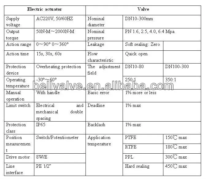 Motorized Hs Code 2 Inch Three Way Ball Valve Buy Hs Code 2 Inch