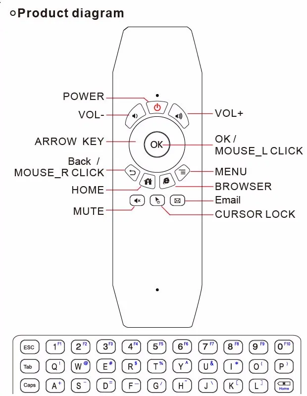 Air remote mouse инструкция на русском. DGMEDIA Air Mouse t2 кнопки настроить. DGMEDIA Air Mouse t2 кнопки настроить без USB передатчика. Аэромышь h17 инструкция. Bk2433 схема Air Mouse.