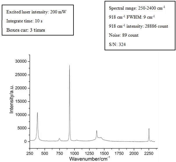 dtr2000 cheap portable raman spectrometer for unkno