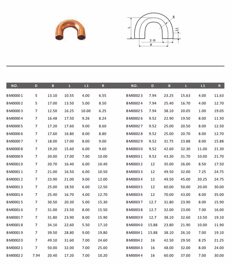 copper tube bending radius chart