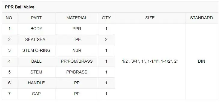 25mm 40mm 50mm Irrigation Plastic PPR Ball Valve Price List