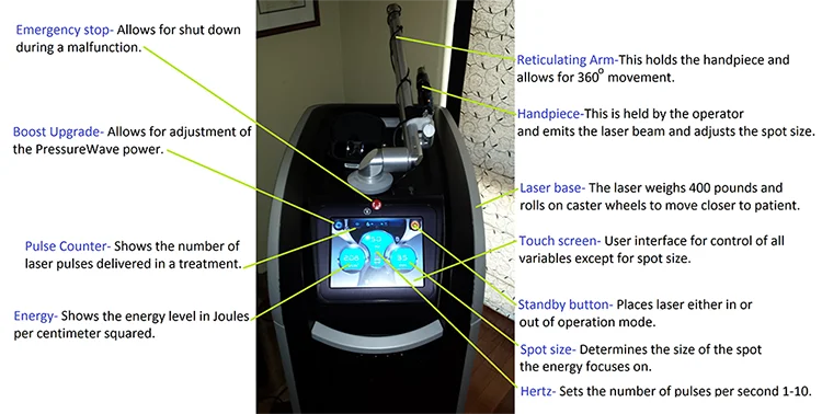 New machine Picosecond laser 755nm PicoSure for Facial Rejuvenation with focus lens array