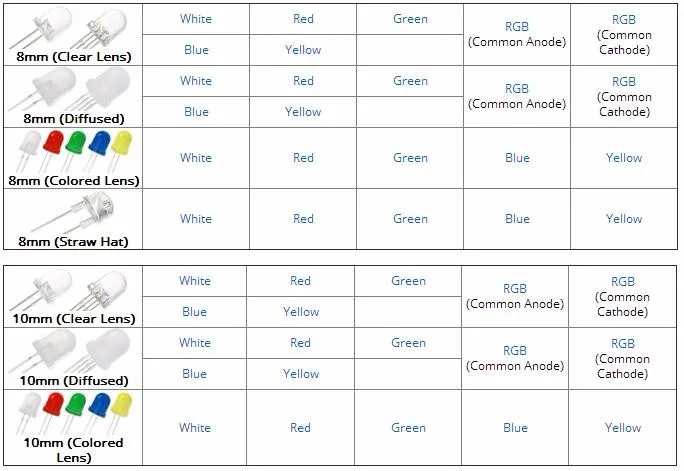 5mm RGB LED 4pin Red Green Blue LED Light Emitting Diode Transparent ...