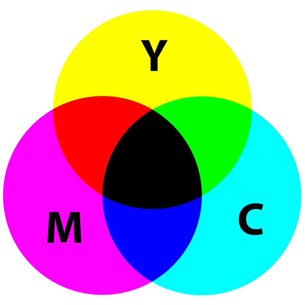 C y com. Цветовая модель ЦМИК. Модель Смук цвета. Цветовая модель CMY(K). Основные цвета Смик.
