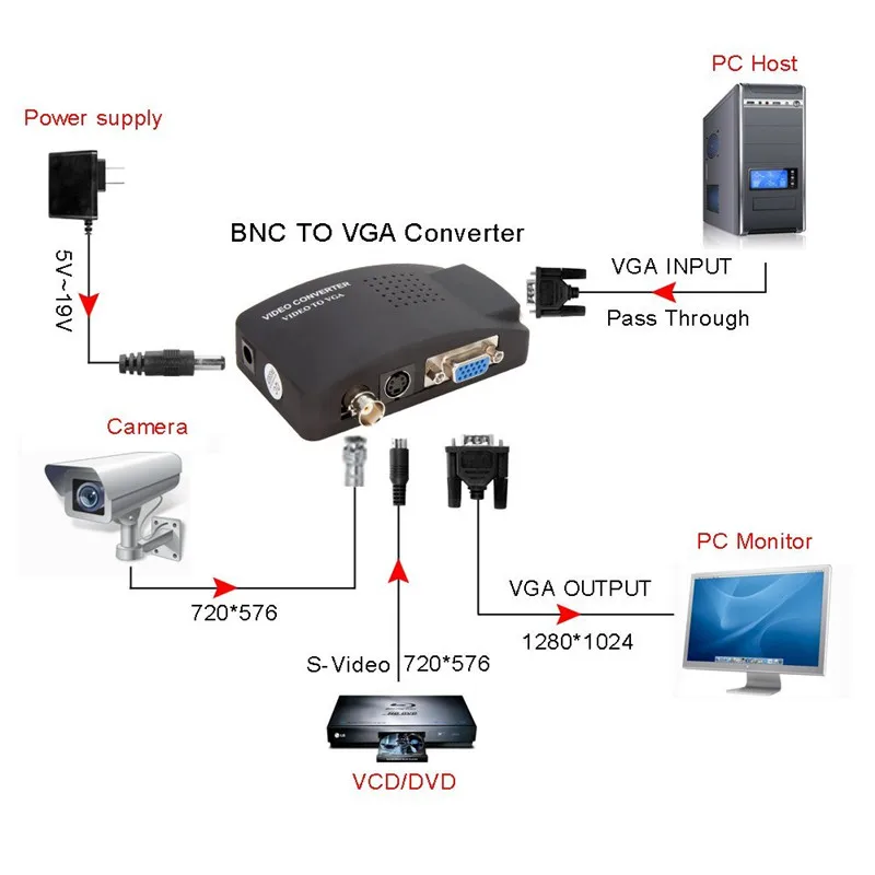 Video converter video to vga инструкция настройки