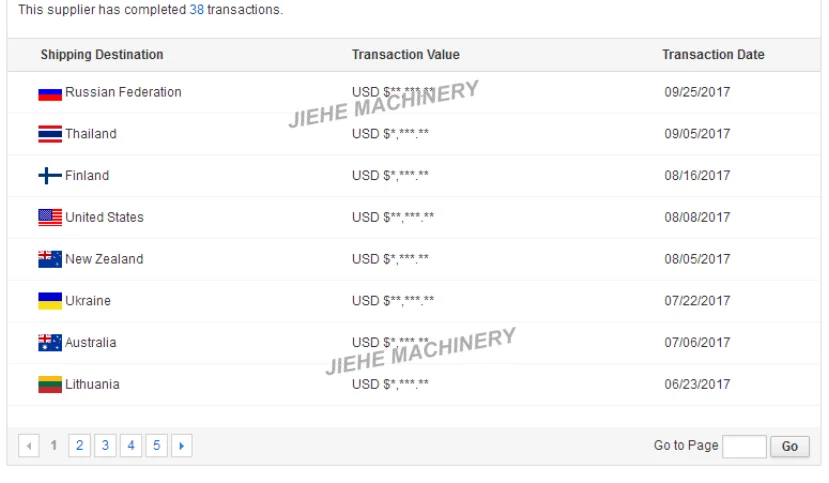Surface prep concrete scarifying machine(JHE-200)