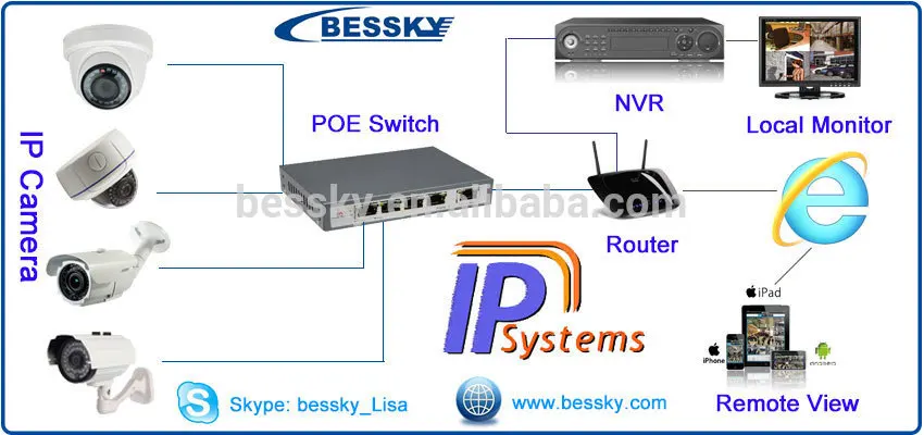 Home Security Camera Wiring Diagram - Circuit Diagram Images