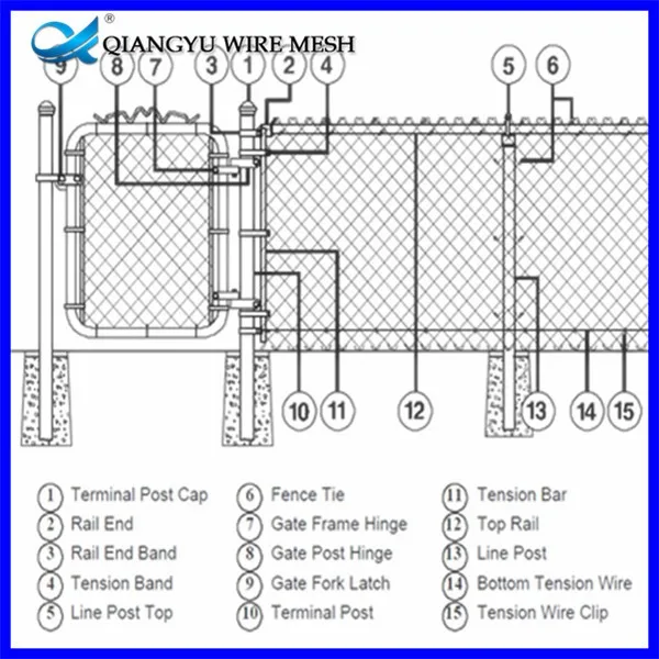 Chain link fence 36 inch / hot dip galvanized chain link wire mesh ...