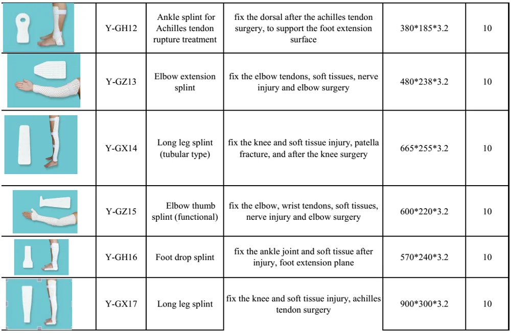Orthopedics splint4.png