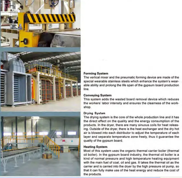 Modern Plaster Board Production Line - Easy to Operate