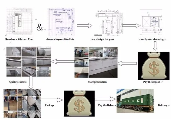 private custom kitchen process.jpg