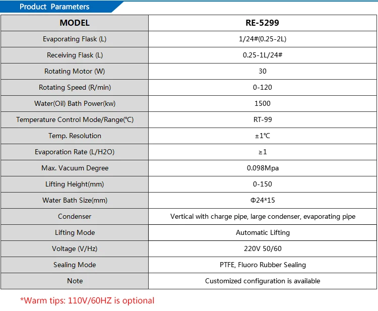 How to Use RE-5299 Rotary Evaporator for Lab Distillation