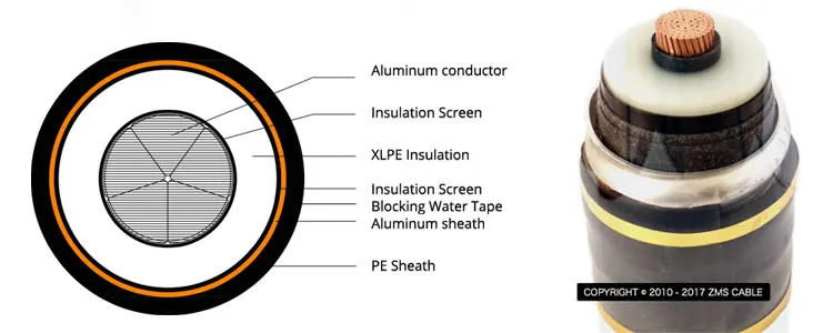 Ehv Power Cable China Ehv 48 66kv 127 220kv Cu Xlpe Corrugated Al Pvc Power Cable Manufacturer Supplier Fob Price Is Usd 0 1 10 0 Meter