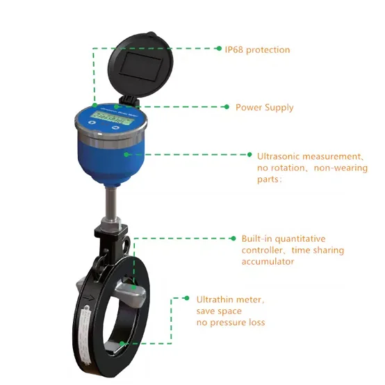 Low Cost Card Type Ultrasonic Water Flow Meter For Sale Buy Water
