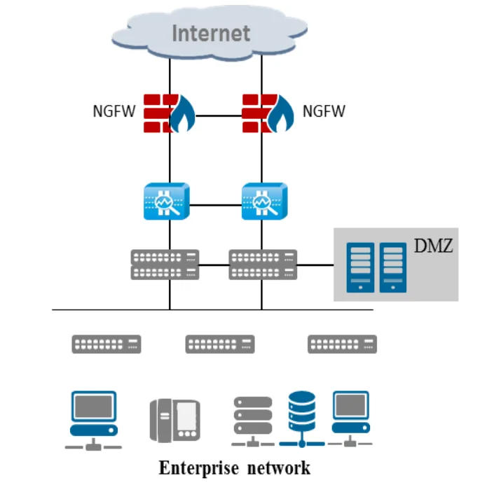 Межсетевые экраны поколения. Межсетевой экран NGFW. Межсетевой экран нового поколения. NGFW схема. Межсетевой экран следующего поколения NGFW.