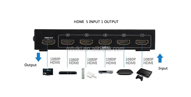 MT-VIKI metal 5 port hdmi switch 5x1 support 3d with IR and push button, plug and play support 1080p HDCP MT-SW501-MH