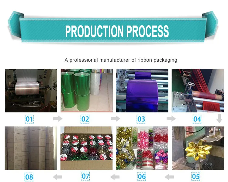Production process