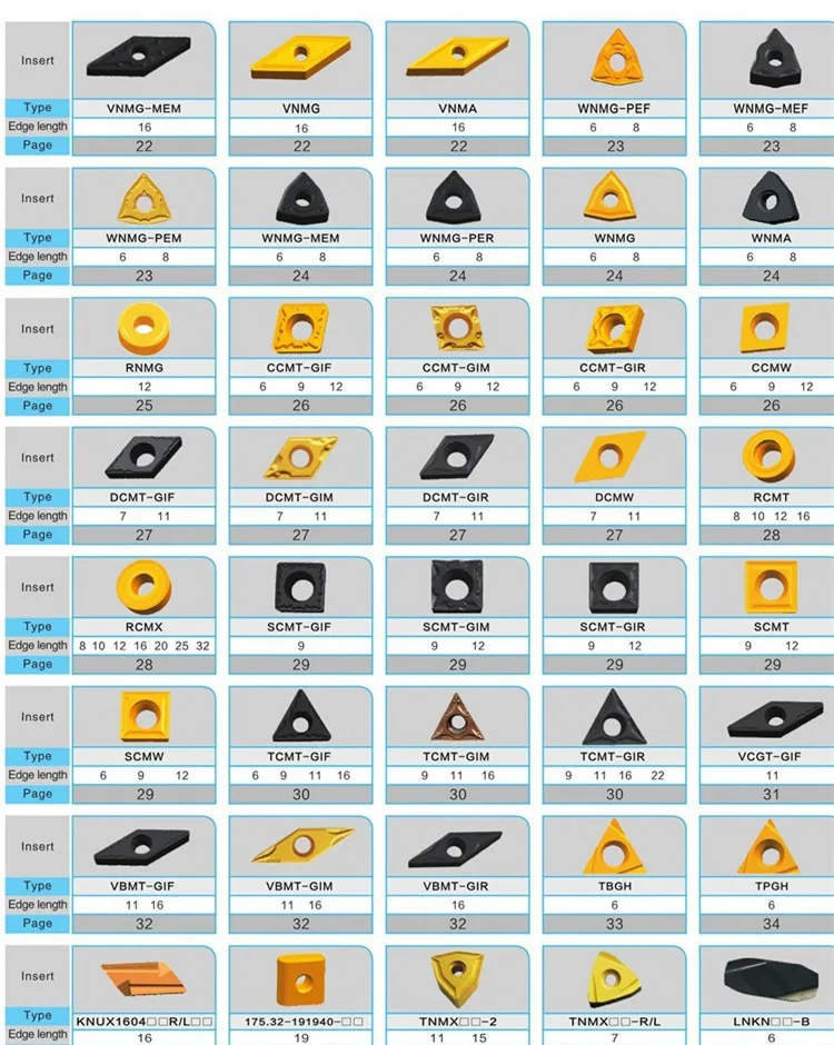 thumbnail image 2 of 200 Pcs CK-CNC AOMT123608PEER-M Carbide Milling Inserts, Made In Japan 2 of 6
