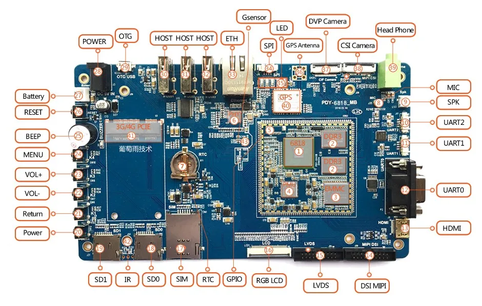 Android board