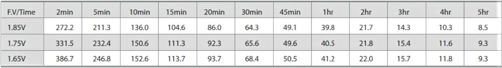 Lood Zure Batterij ISO18001 van de onderhouds Vrije Spiraalvormige het Gekronkelde Batterij 12V 25AH 2