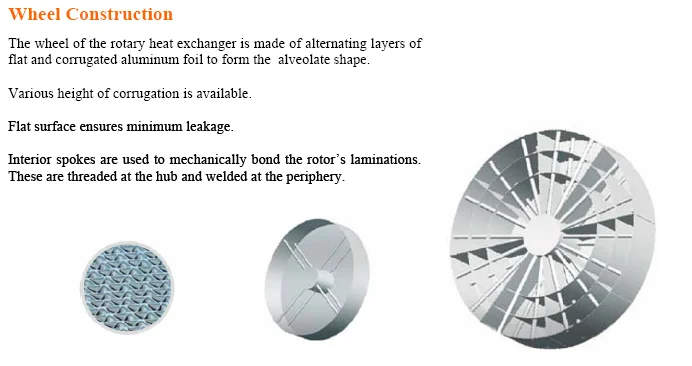 2014 leading floor type rotary wheel for ventilator  pirce