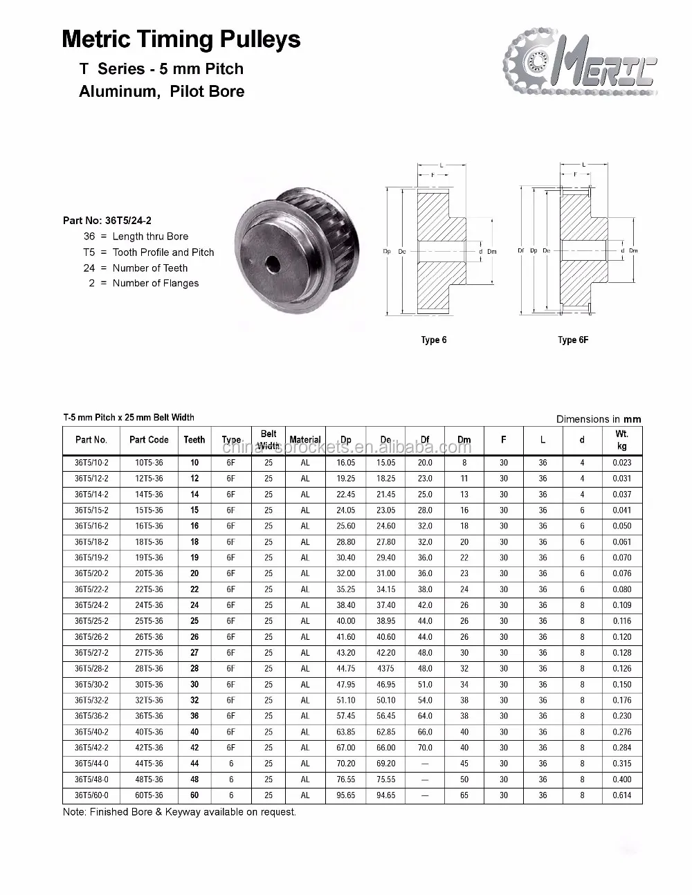 Pu Htd 3m/5m/10m Timing Pulley - Buy Pu Timing Pulley,Htd Timing Pulley ...