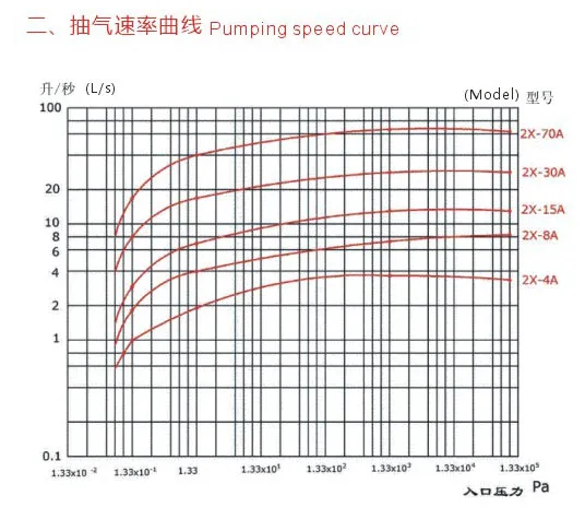 vacuum pump kitchen,manual hand vacuum pump.jpg