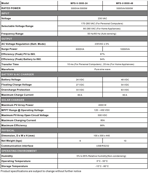 New Model Mecer Inverters High Frequency Pure Sine Wave Vm Series ...