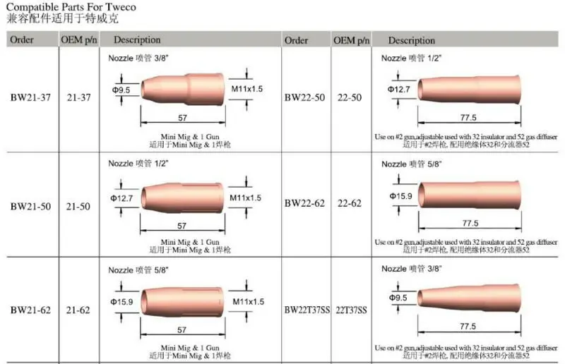 Tweco nozzle Mini Mig #1/2/3/4/5 torch, View mig nozzle, Tweco Product ...
