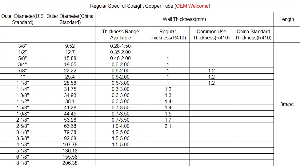 Original Copper Tubing For Plumbing Air Conditioning And Refrigeration ...