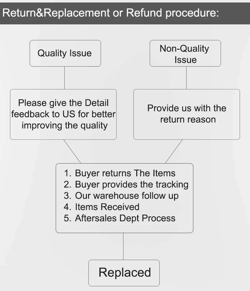 Home Button Memu Back Return Key For Samsung Galaxy J5 J500 Replacement Parts