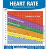 Suspension Exercise Poster Laminated Training Zone Chart Maximum Heart Rate Poster
