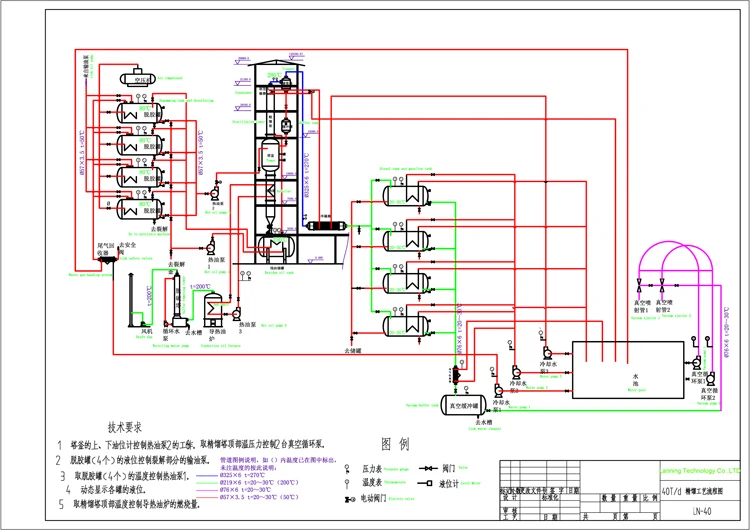 Oil Recycling Machine