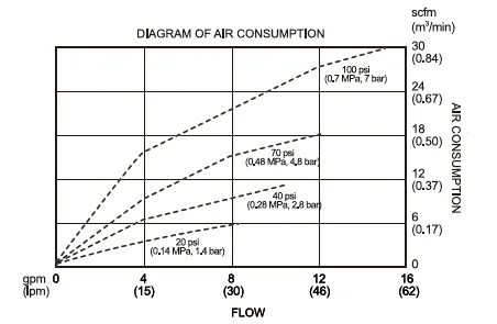 Pneumatic diaphragm pump Aluminum alloy material Plastic PP Polypropylene and Fluoroplastics