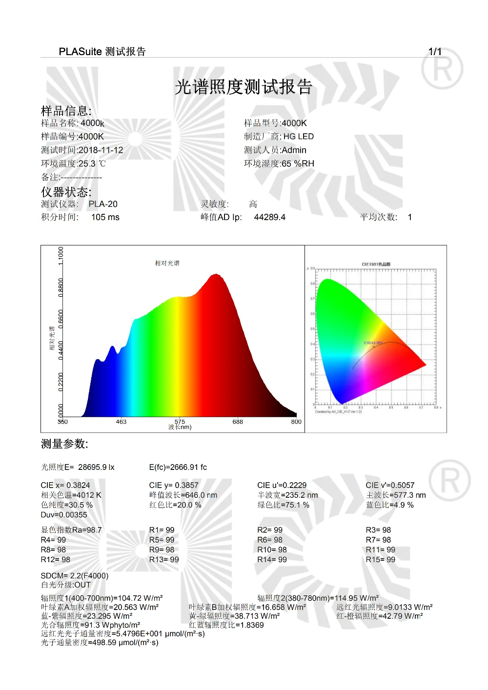 4 传统 led 频谱图 hg 全光谱和太阳能光谱系列 led 采用宽带芯片
