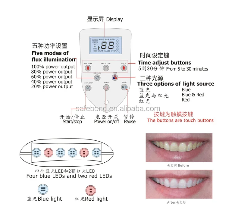 Hot New Design Led Teeth Whitening Machine; Bleaching Unit;dental